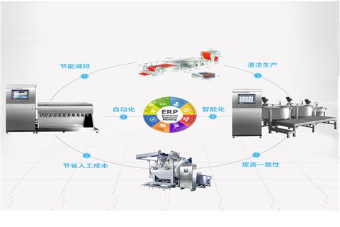 染料、助劑自動(dòng)稱量輸送系統(tǒng)