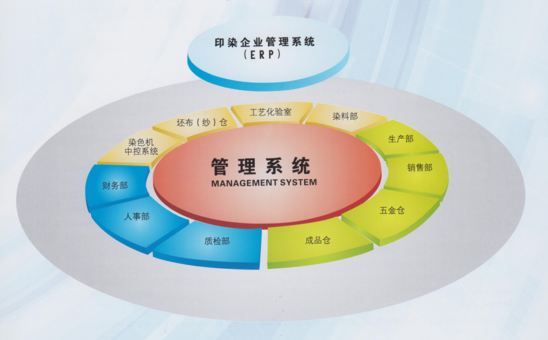 HG-10印染企業(yè)管理系統(tǒng)