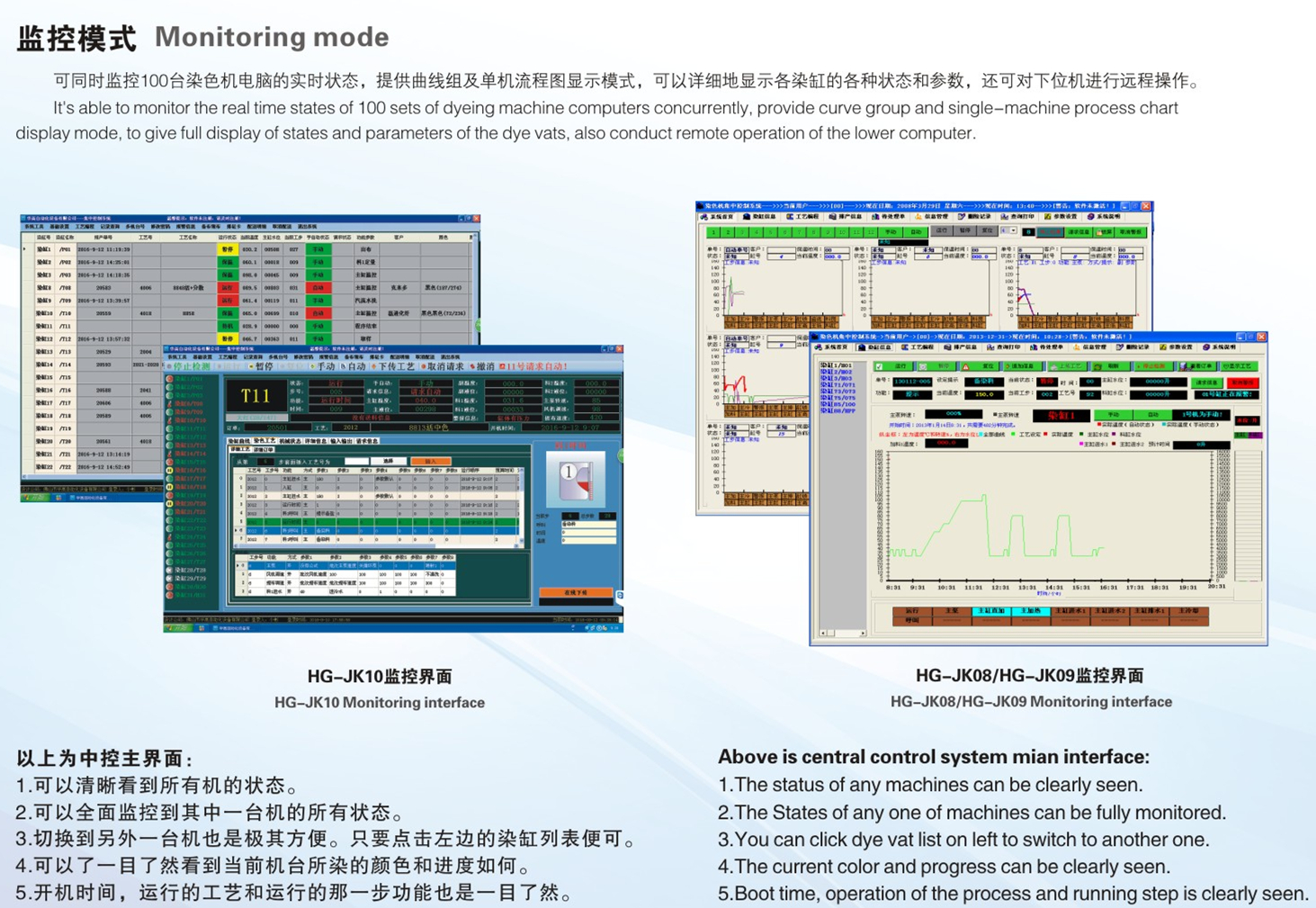 染色機集中控制管理系統(tǒng)監(jiān)控模式.jpg