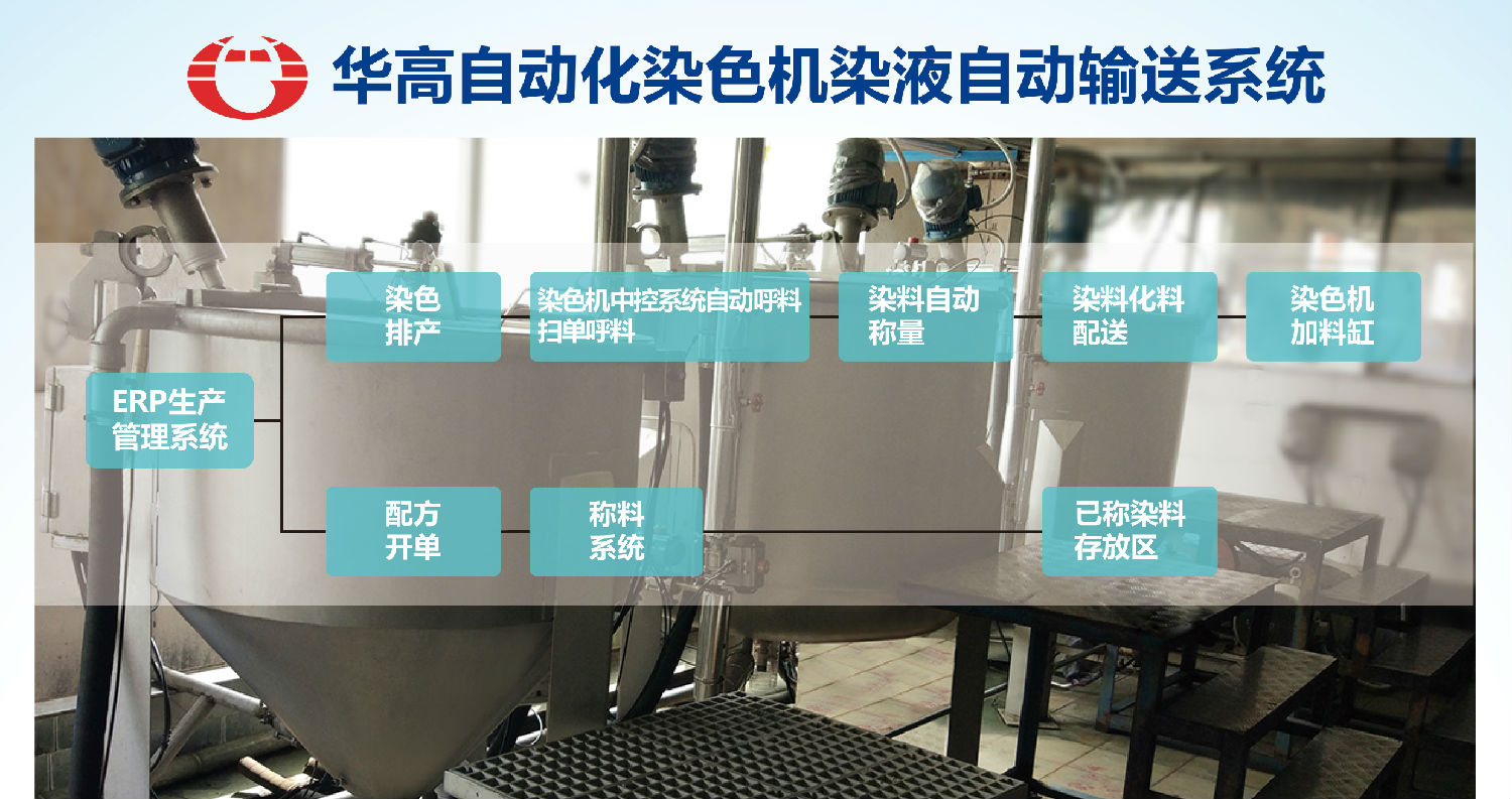 染色機(jī)染液自動輸送系統(tǒng)(1).jpg