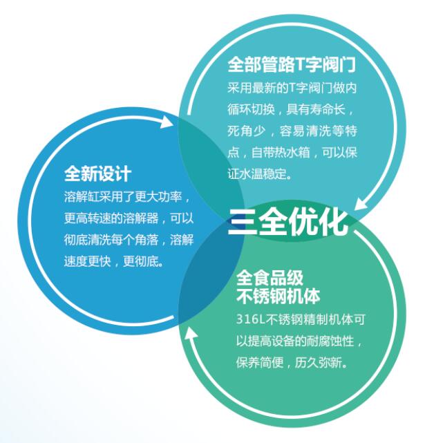 華高自動化新開發(fā)的全新染料自動稱量化料配送系統(tǒng)