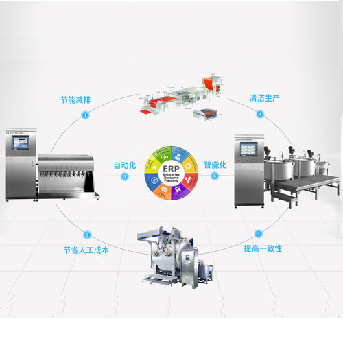 染料、助劑自動(dòng)稱量輸送系統(tǒng)